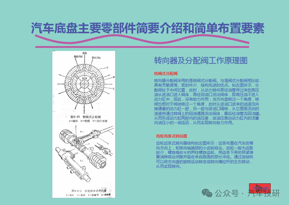 汽車底盤主要零部件簡(jiǎn)要介紹和簡(jiǎn)單布置要素