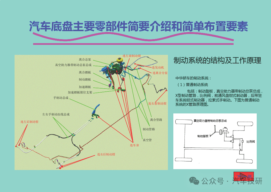 汽車底盤主要零部件簡(jiǎn)要介紹和簡(jiǎn)單布置要素