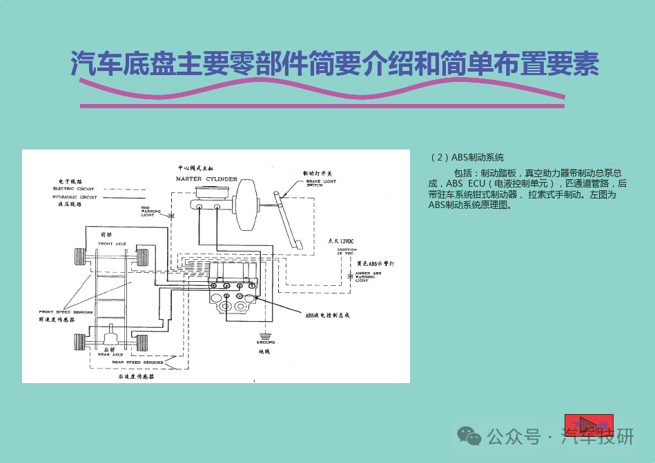 汽車底盤主要零部件簡(jiǎn)要介紹和簡(jiǎn)單布置要素