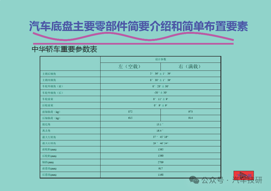汽車底盤主要零部件簡(jiǎn)要介紹和簡(jiǎn)單布置要素