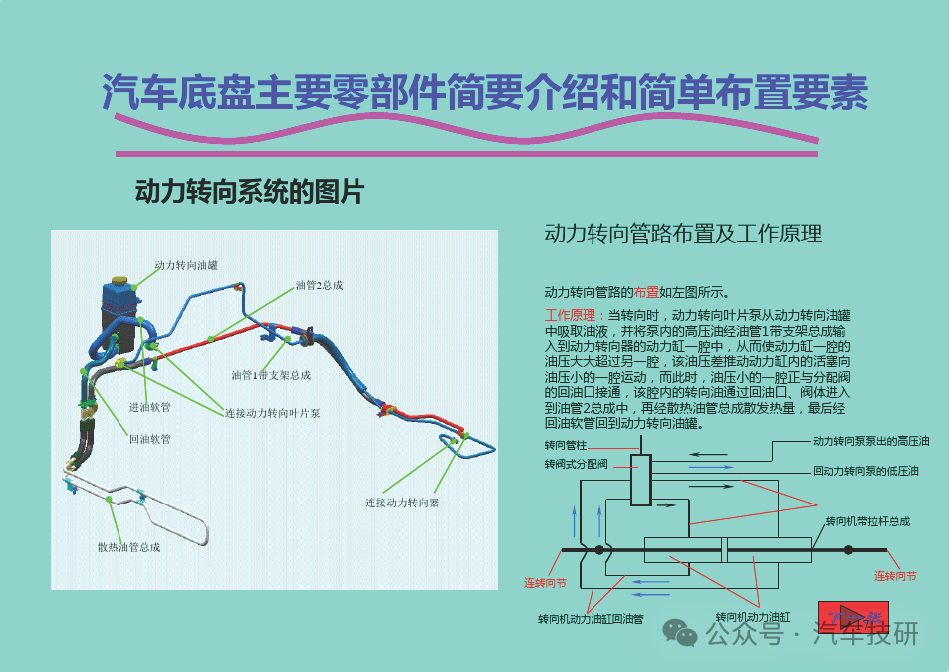 汽車底盤主要零部件簡(jiǎn)要介紹和簡(jiǎn)單布置要素
